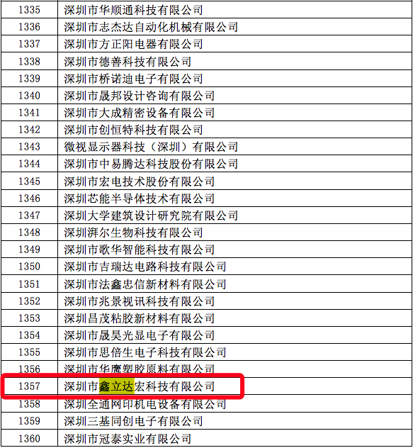 We warmly celebrate the recognition of xinlidahong by the national high-tech enterprise We warmly celebrate the recognition of xinlidahong by the national high-tech enterprise